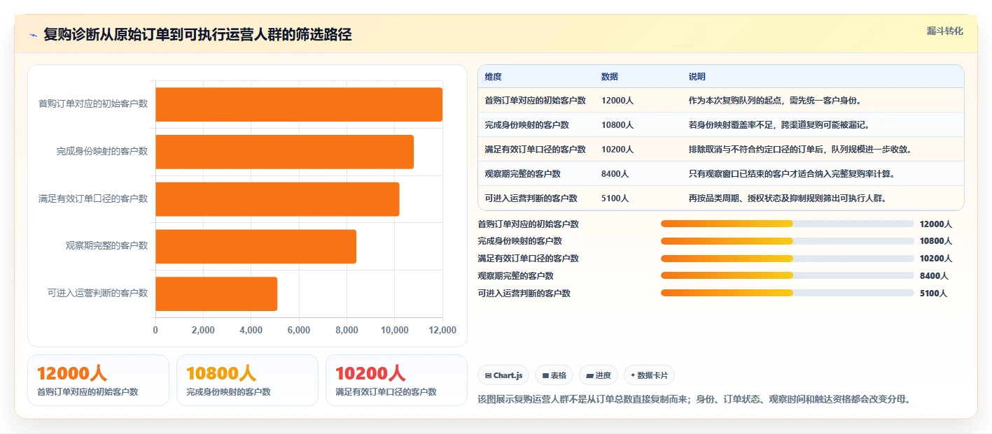 电商crm系统问题诊断：复购提升如何用落地案例改进