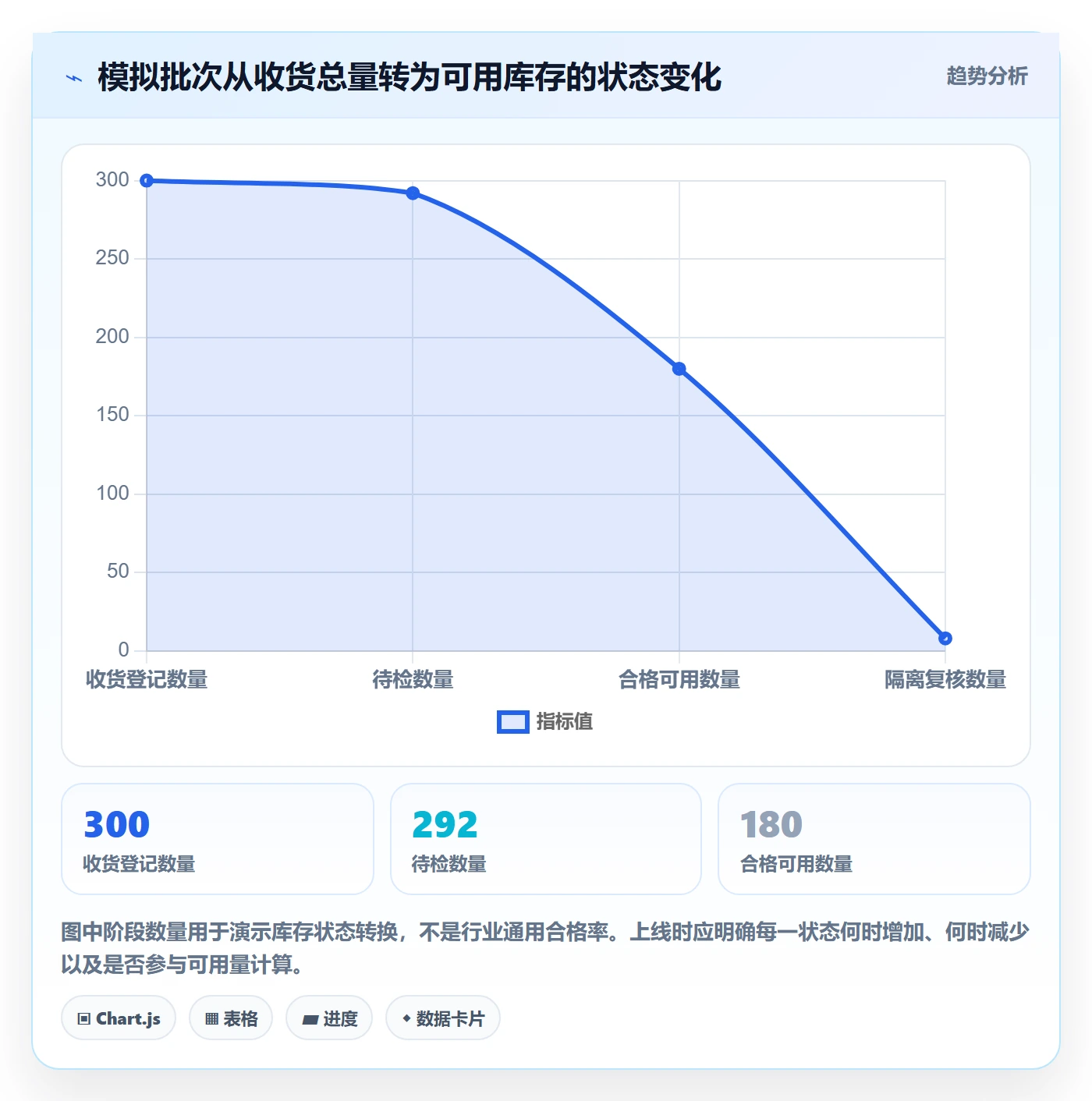 库存管理系统基础课：批次管理相关的落地案例一次讲透
