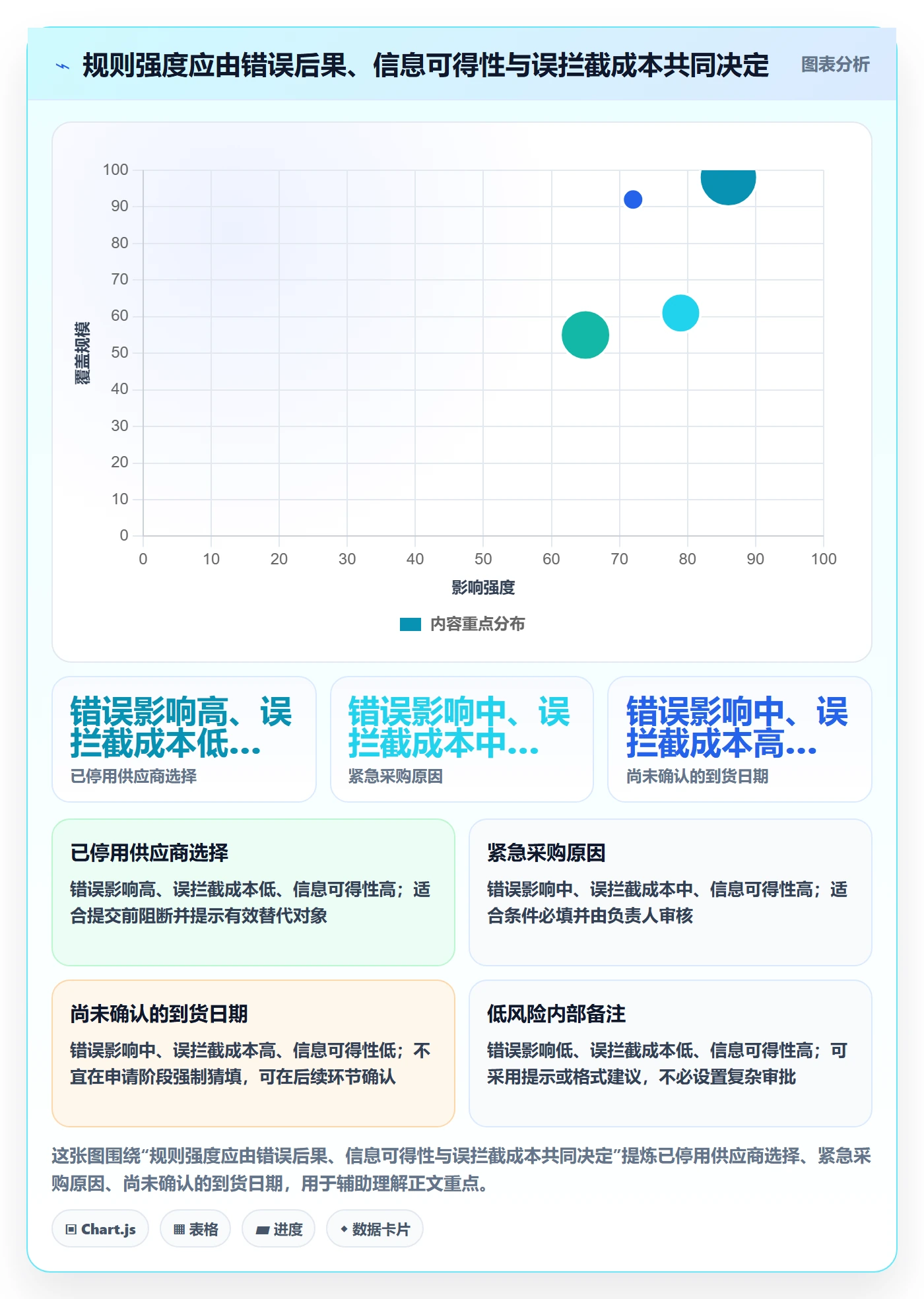 erp数据录入配置指南：单据规范需要哪些精细化运营设置