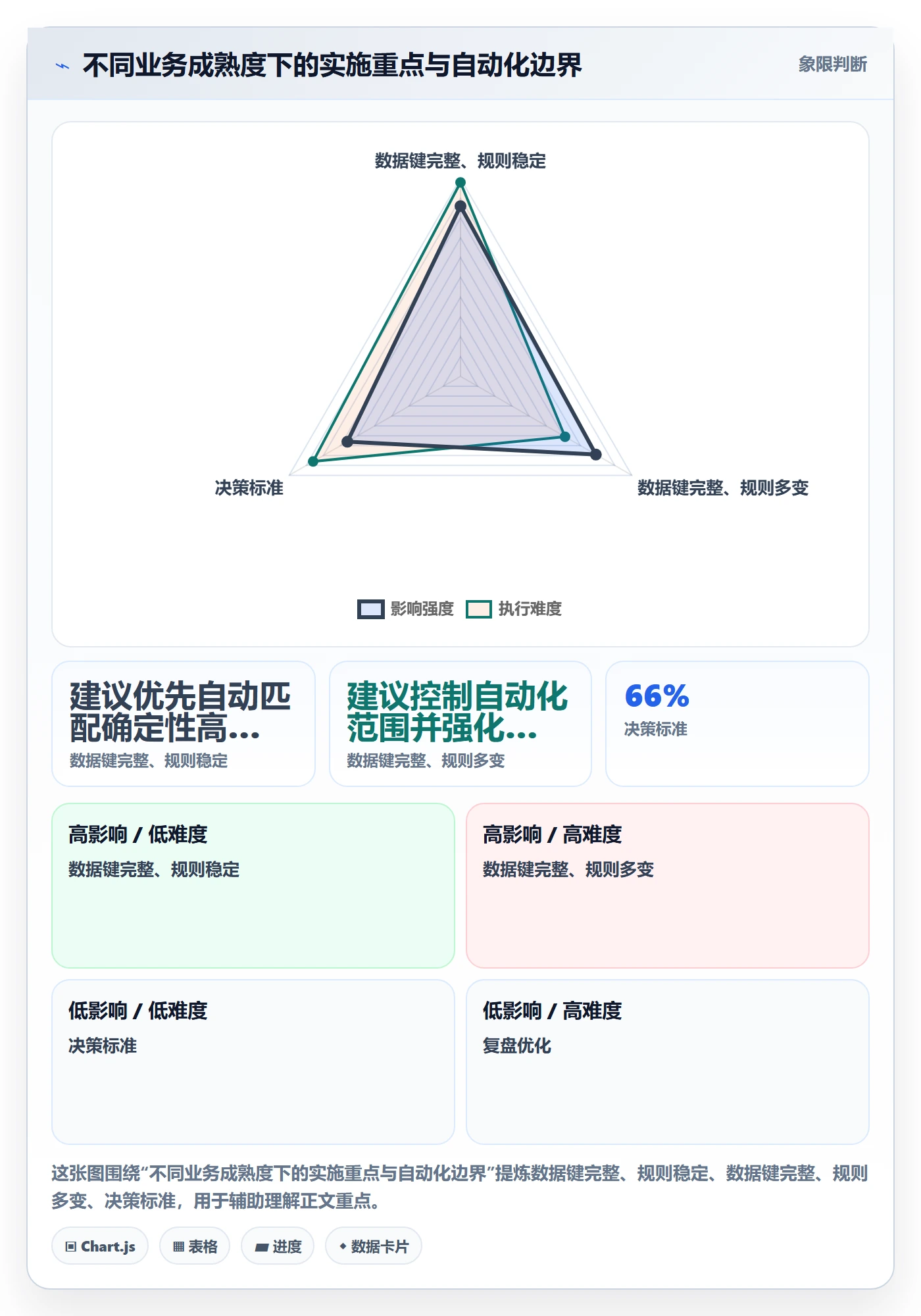 分账系统实施路径：对账管理如何完成数据复盘