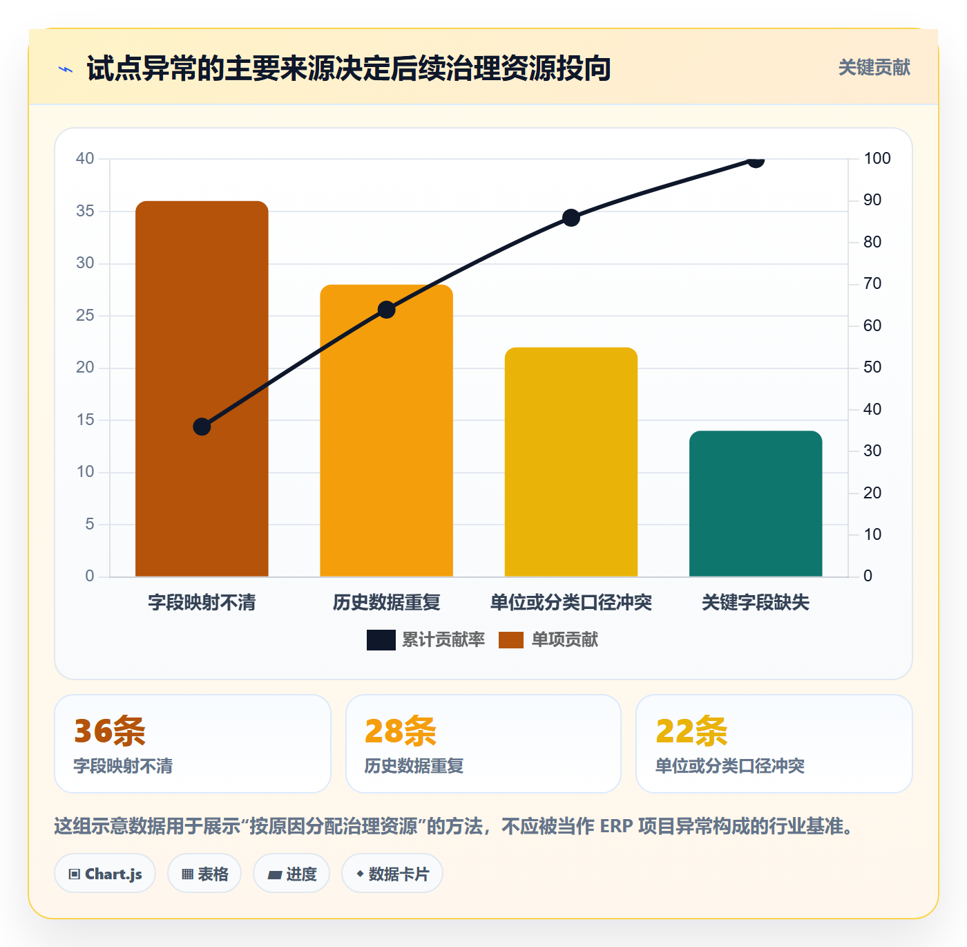 erp数据录入建设路线：从字段校验到精细化运营分几步