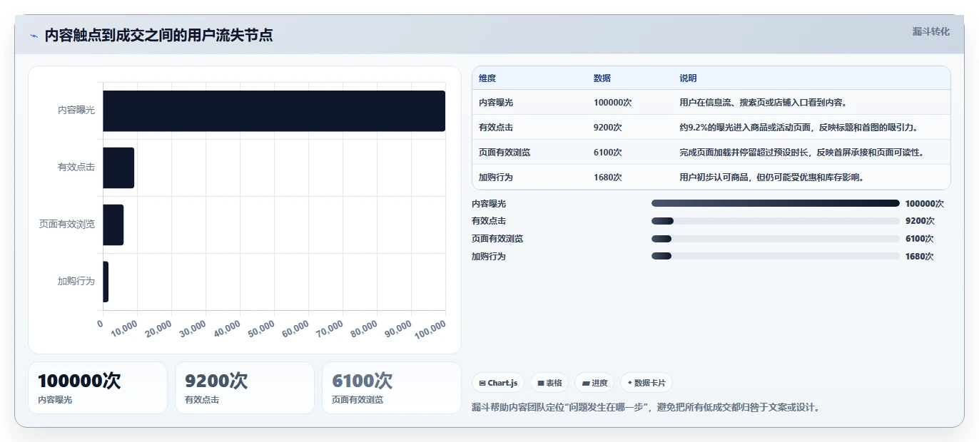 电商辅助软件:内容团队团队协同指南:效率升级如何提升改善协作体验