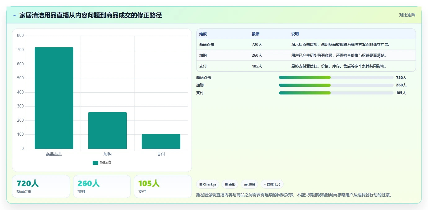 直播数据复盘：直播运营实操版教程：停留时长从准备到复盘