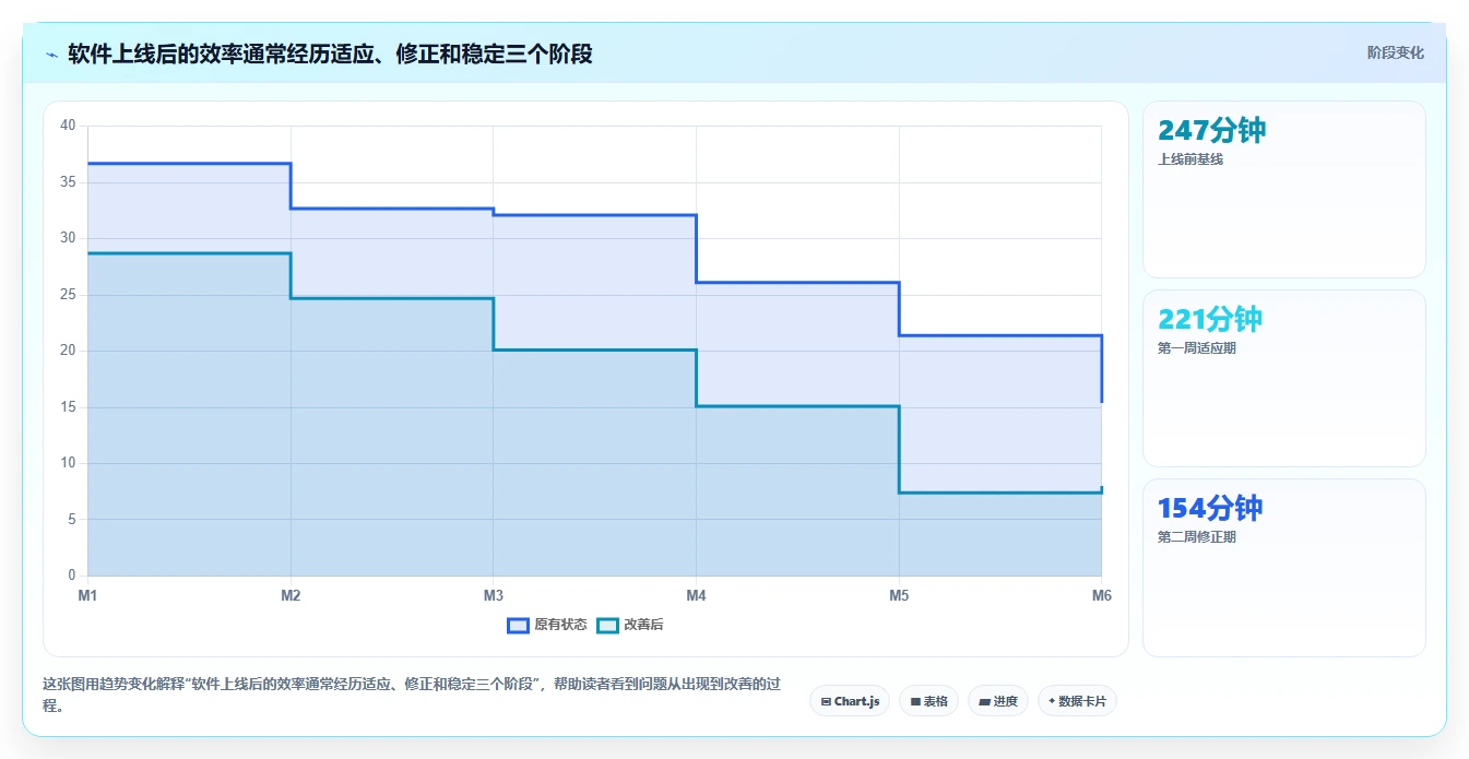电商辅助软件：创业公司落地路线图：从日常运营走向节省操作时间