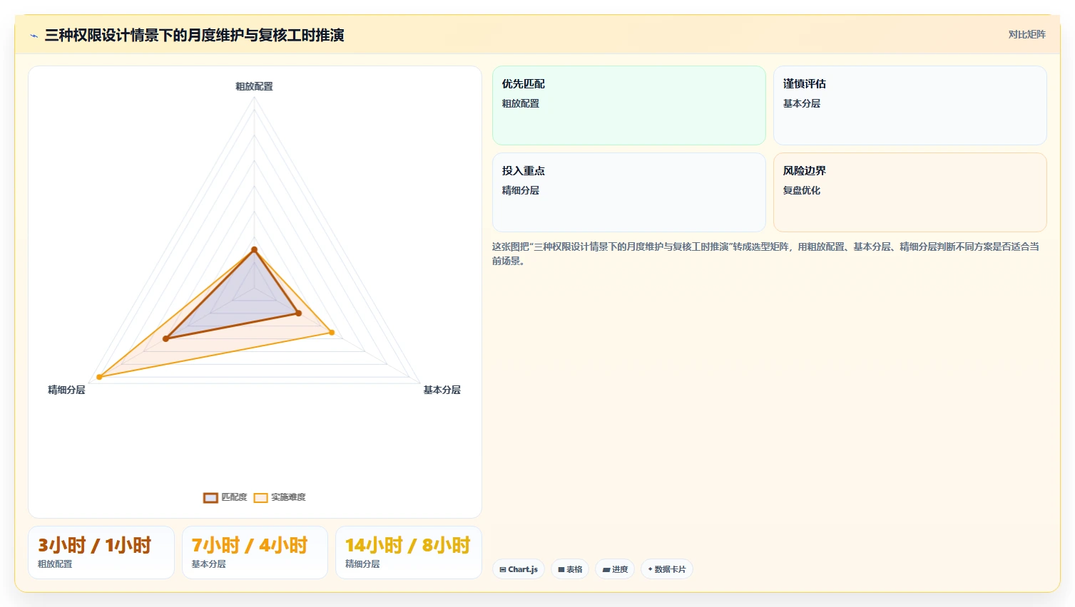电商crm系统系统搭建：权限合规从哪里开始