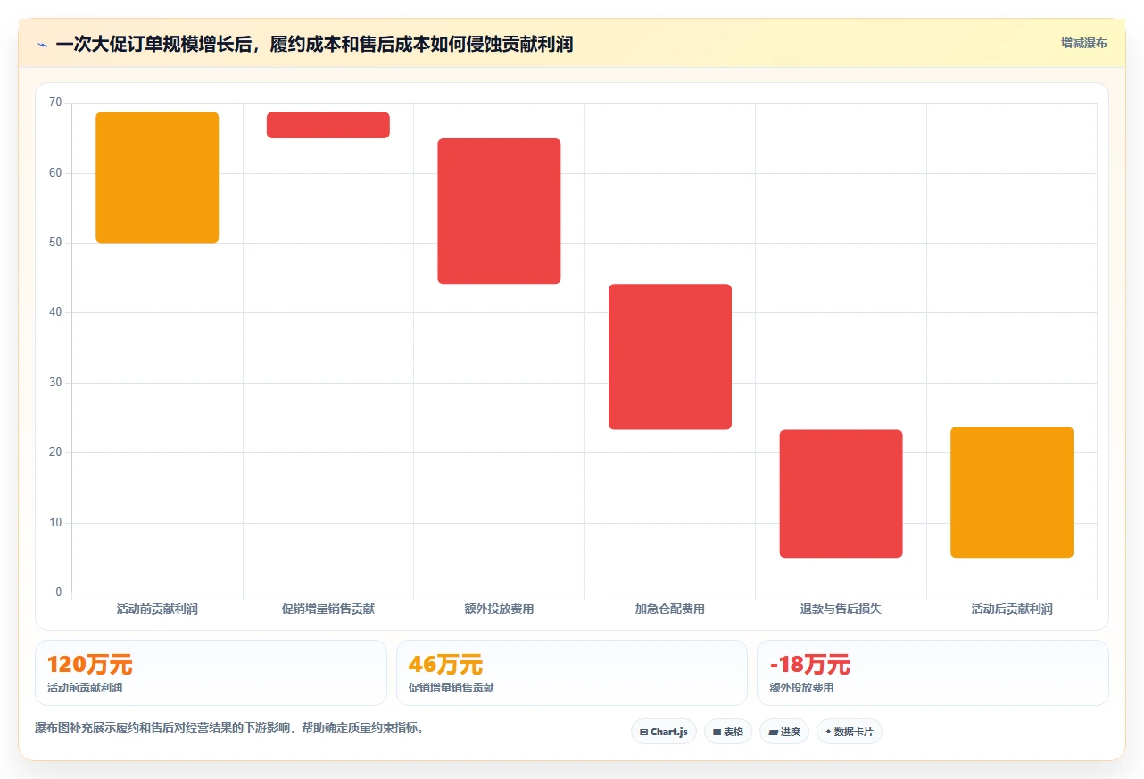 电商管理能力清单：指标体系需要覆盖哪些团队绩效事项