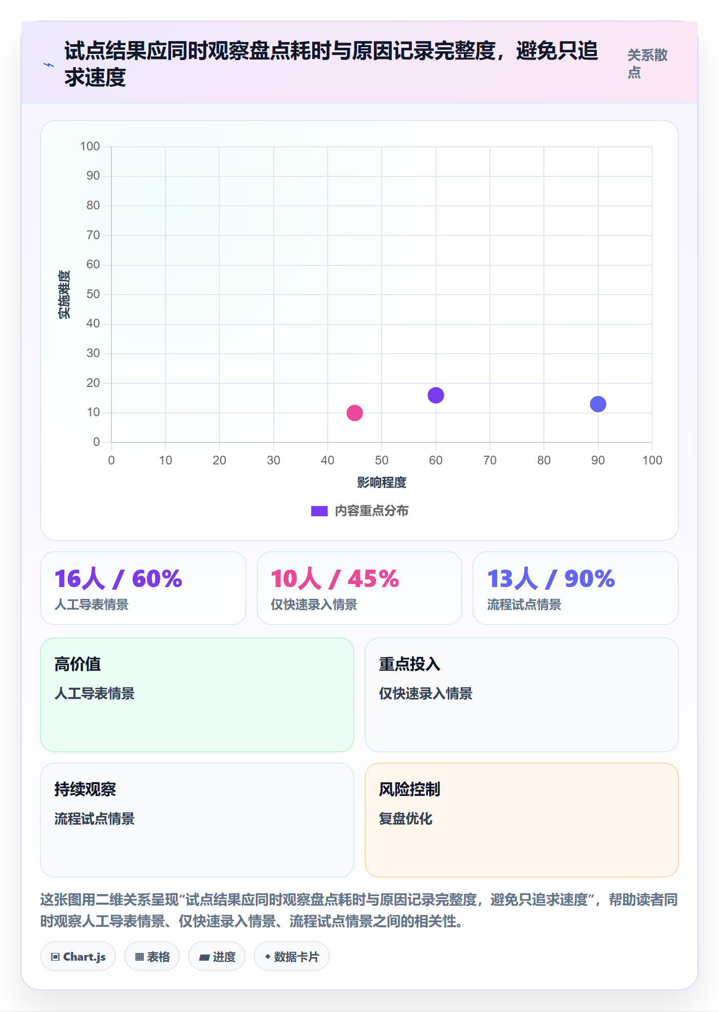 库存管理系统升级方案：用实操教程改善盘点管理