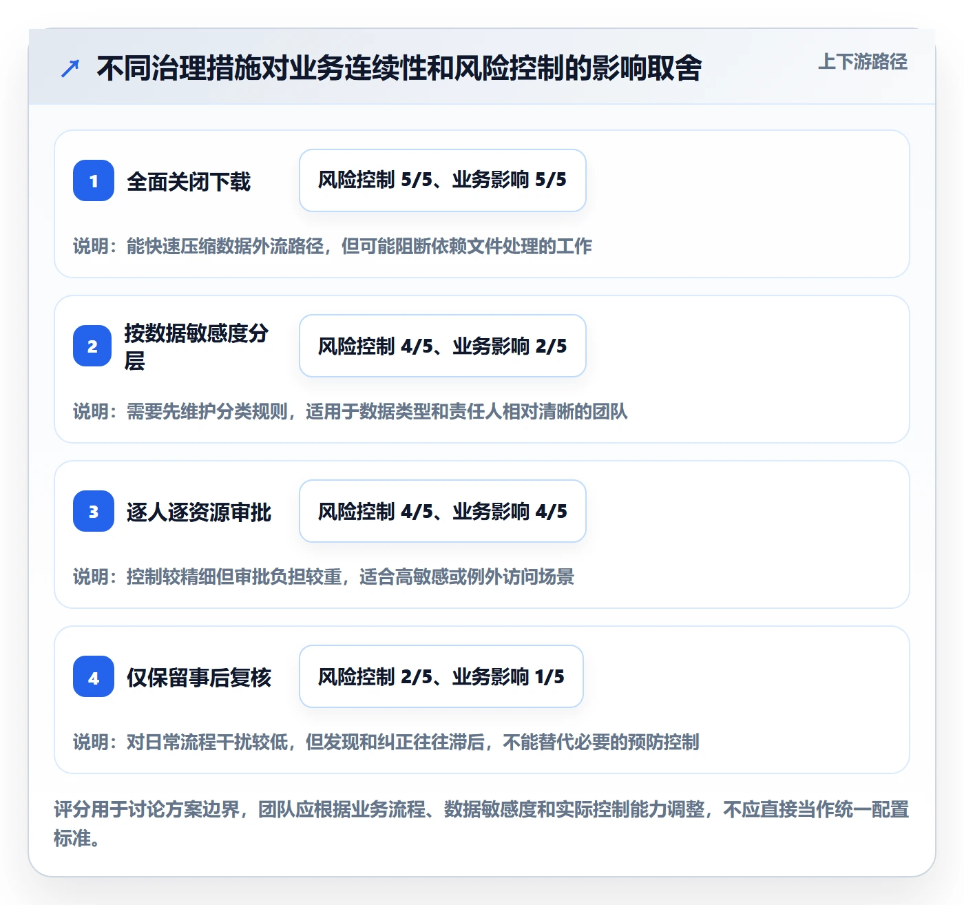 bi 平台工作指南:用风险排查解决权限体系问题