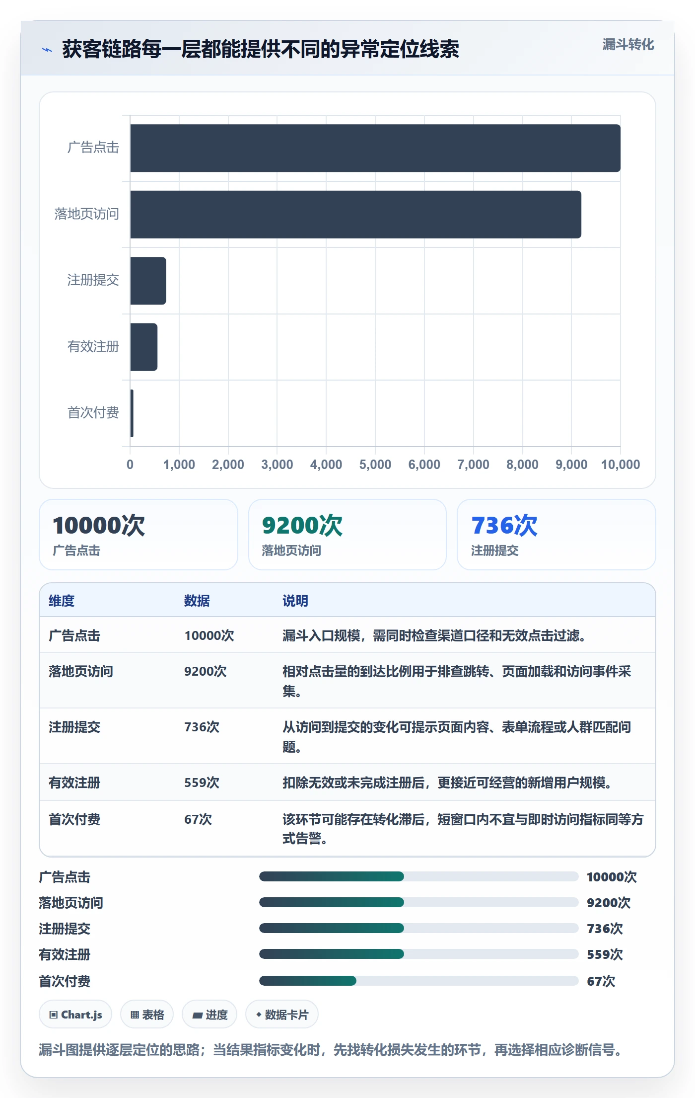 bi 平台增长策略：实时监控从哪里开始