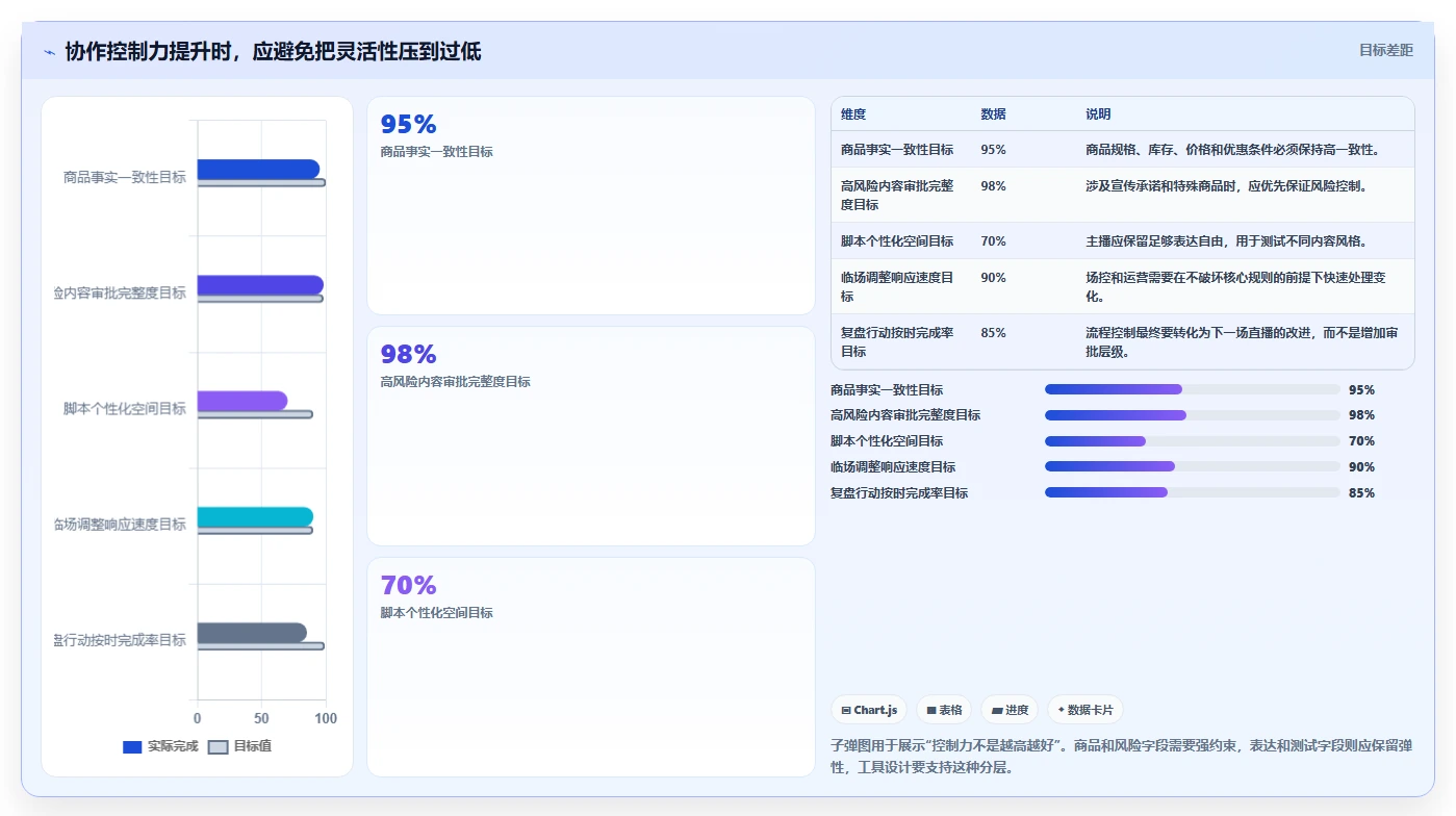 电商辅助软件：直播团队年度版清单：团队协作需要检查哪些环节