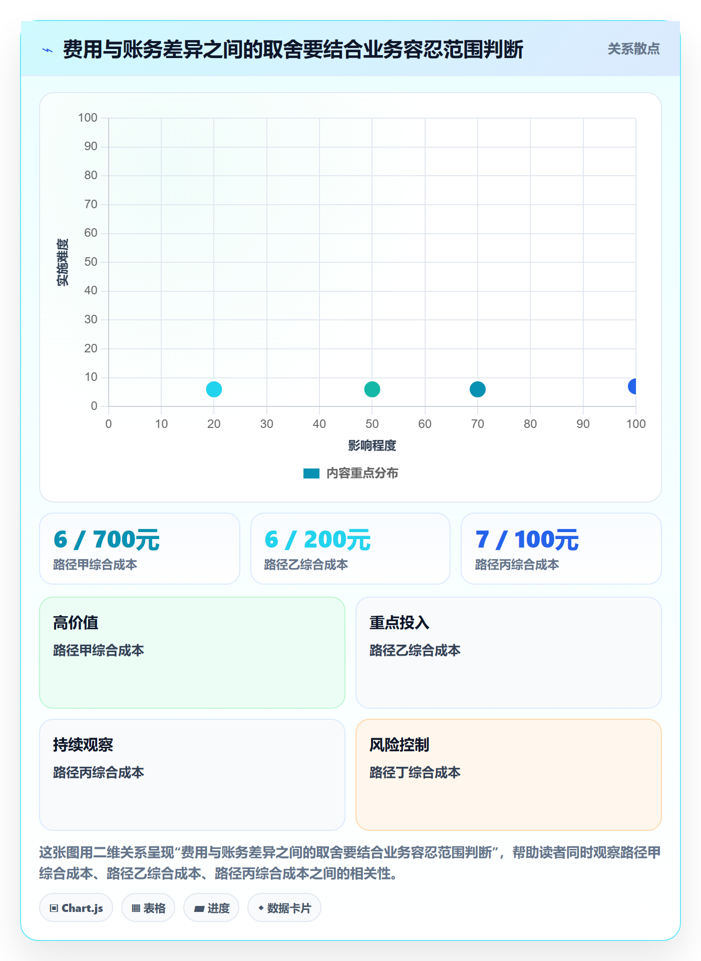 分账系统优化清单：资金路由与选型方法的关键动作