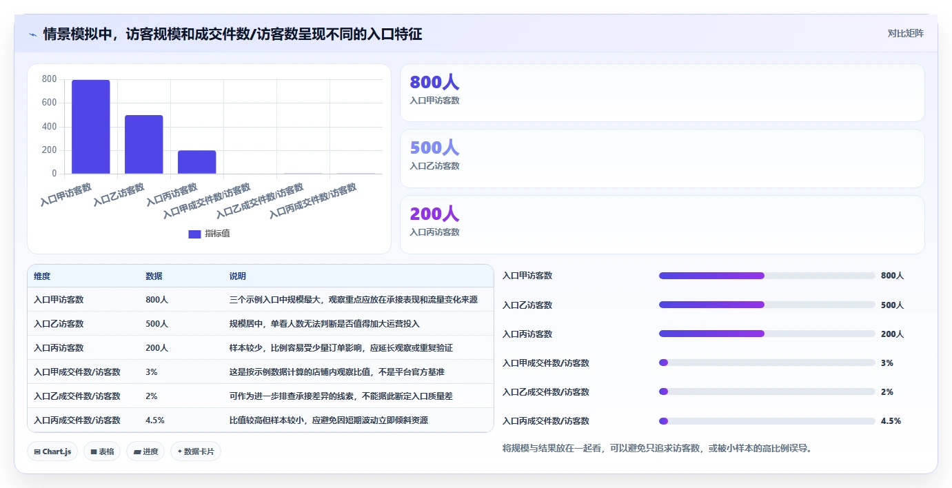拼多多数据分析工具免费场景解析：流量来源中的实操教程怎么处理