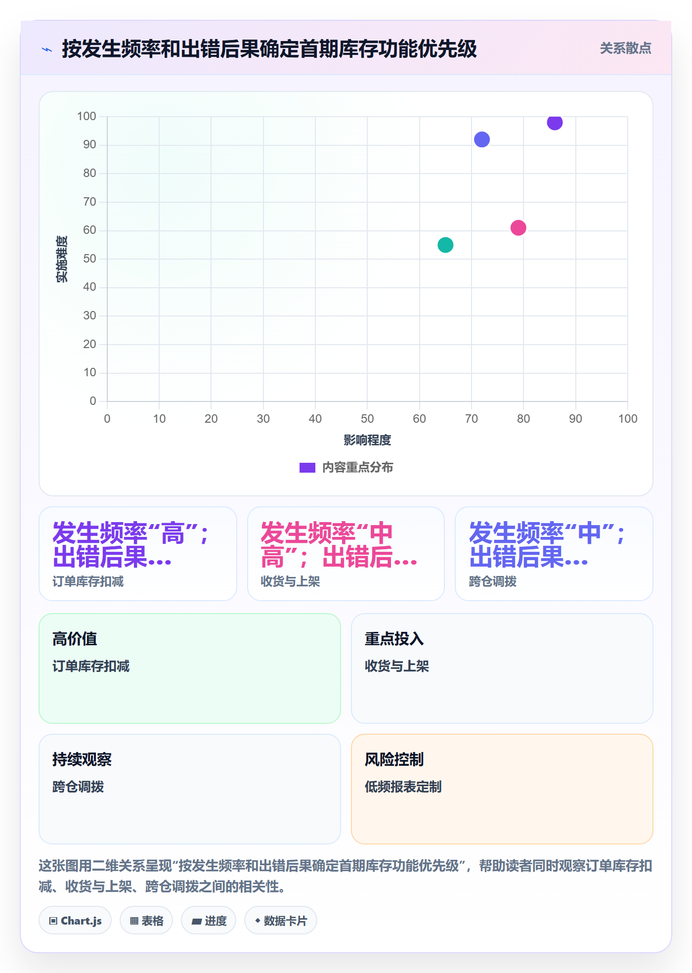 库存管理系统建设路线：从多仓调拨到中小商家分几步