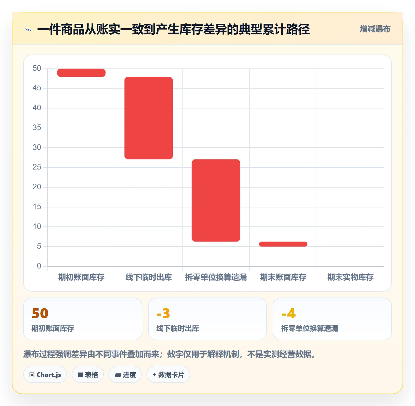 库存管理系统中小商家全解析：重点看懂条码作业