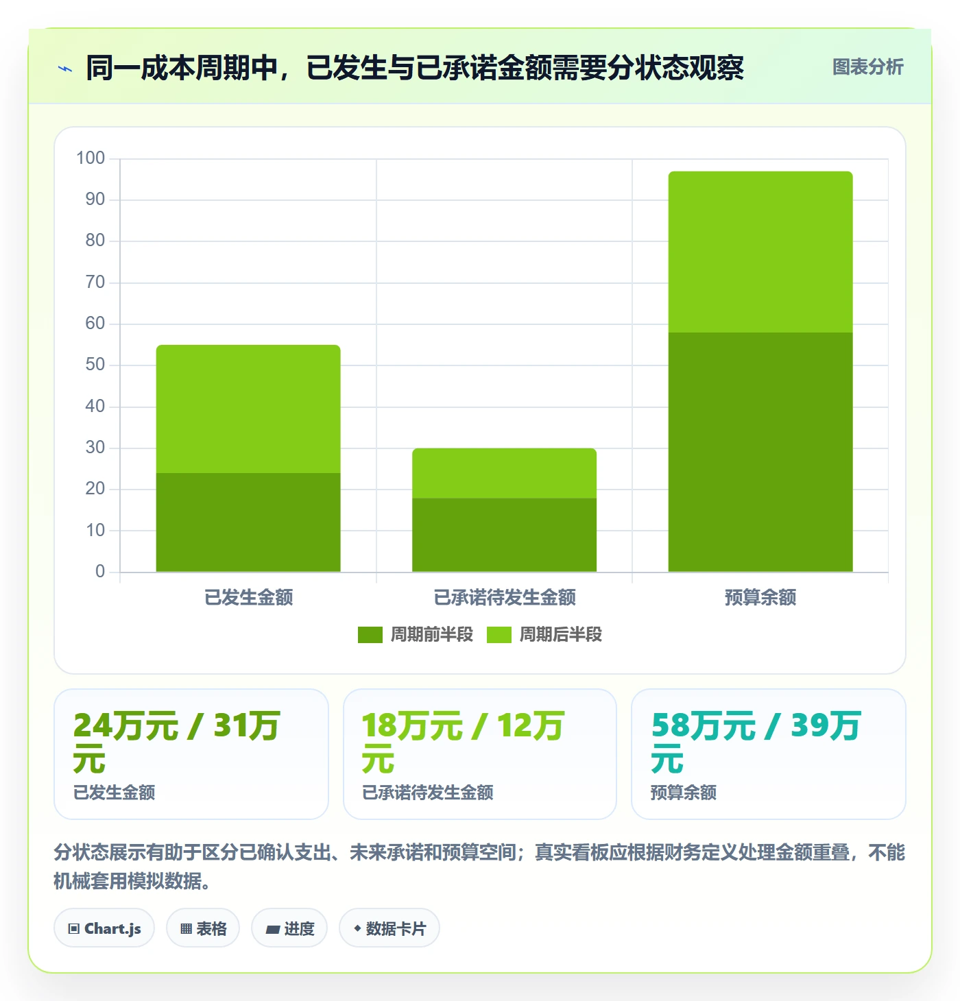 bi 平台业务拆解：仪表盘为什么影响成本控制