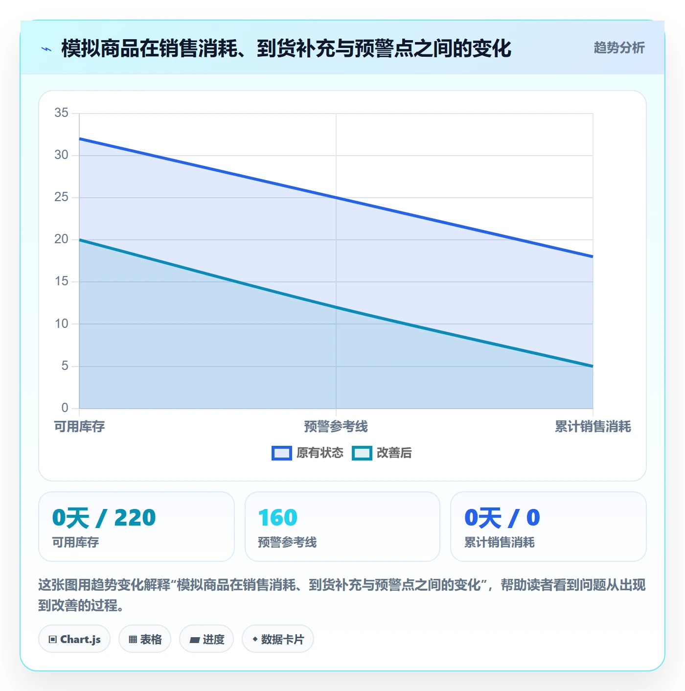库存管理系统自动化方案全解析：重点看懂补货预警