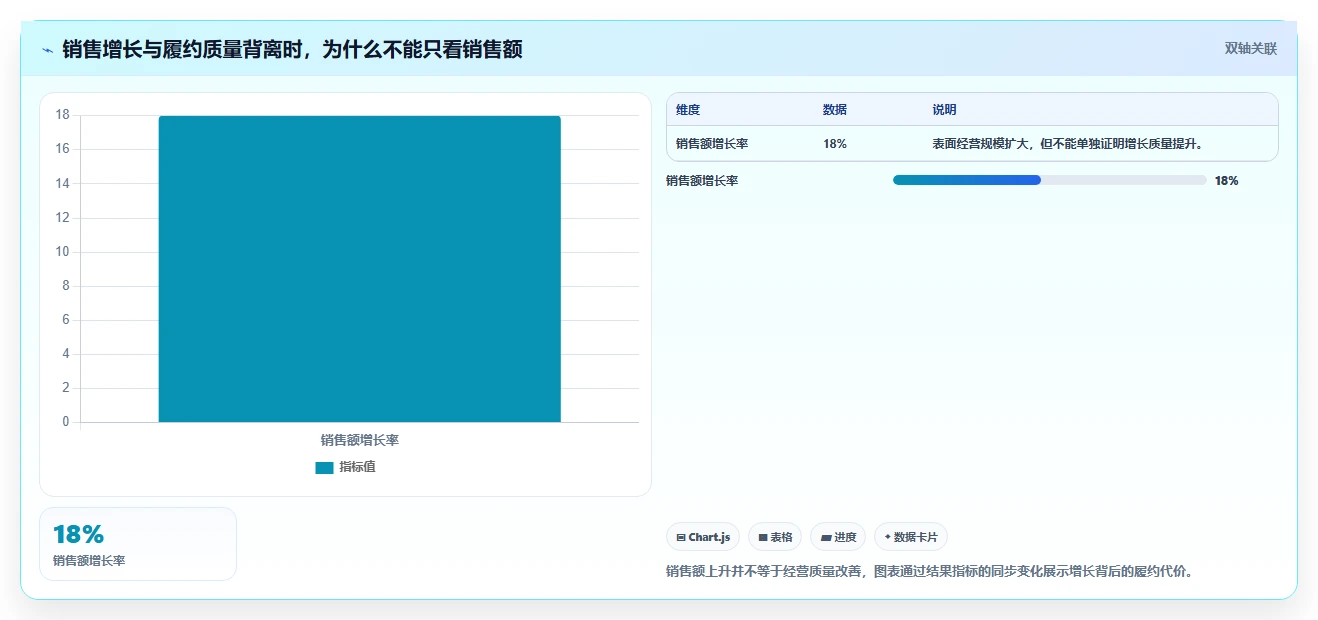 电商进销存：品牌商家团队协同指南：精细化运营如何提升支撑多店增长