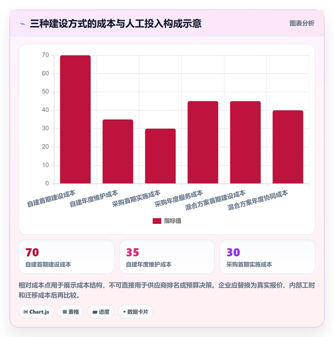分账系统场景解析：多方结算中的选型方法怎么处理
