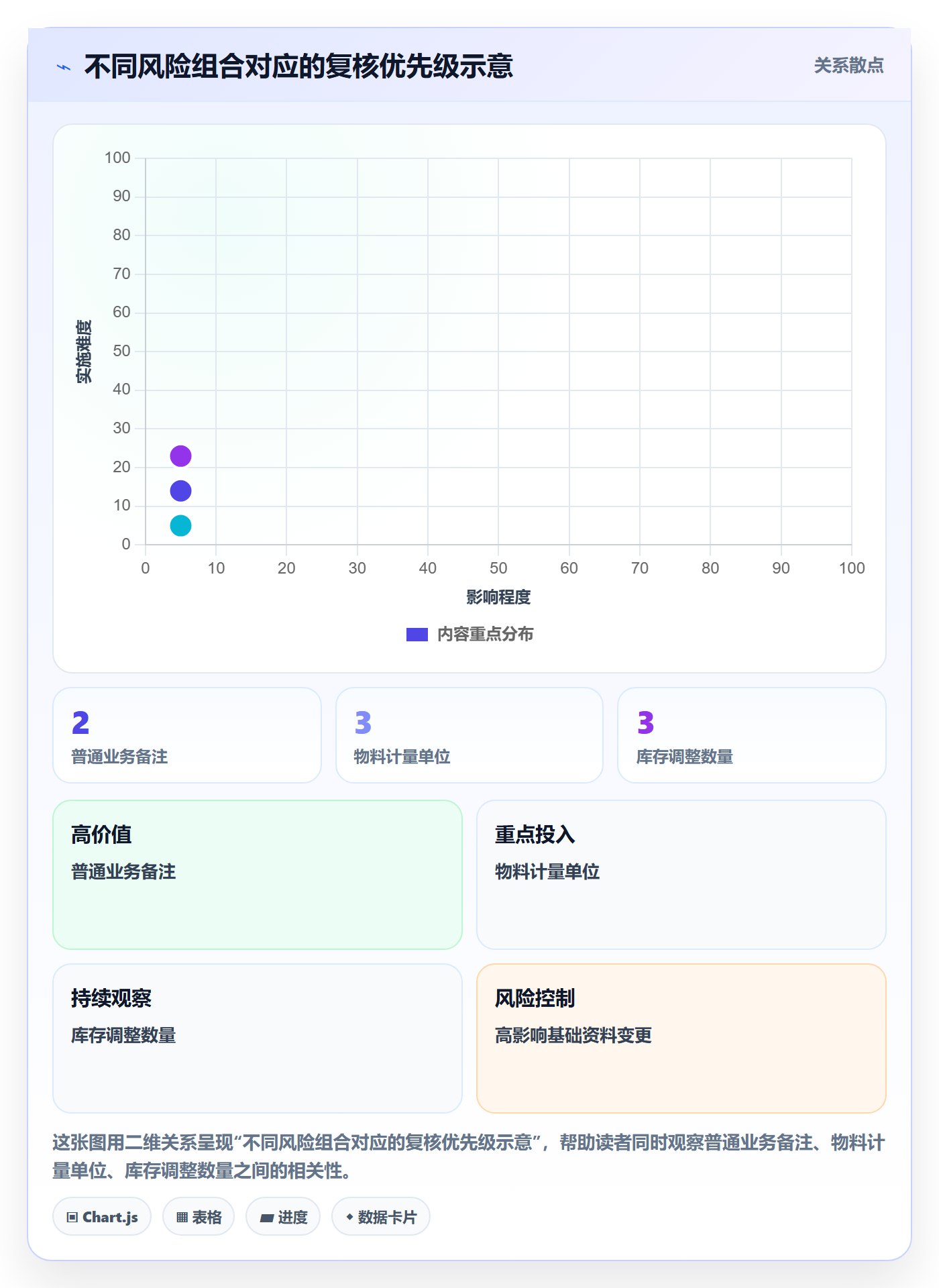 erp数据录入管理模板：围绕权限分工开展数据复盘