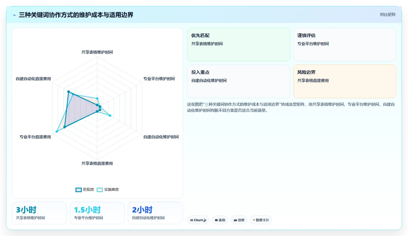 拼多多数据分析工具免费怎么优化？先从关键词趋势的团队协同入手