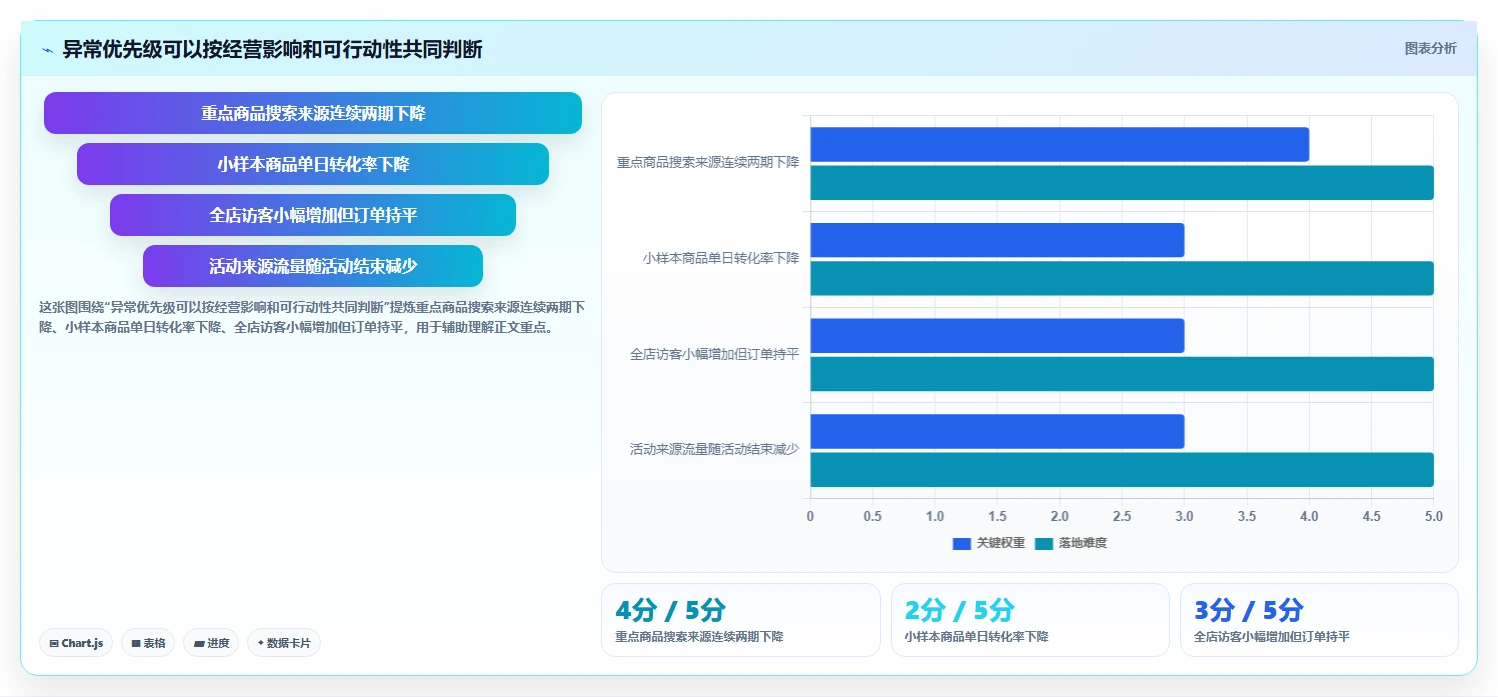 拼多多数据分析工具免费实用方法：围绕流量来源建立自动化方案