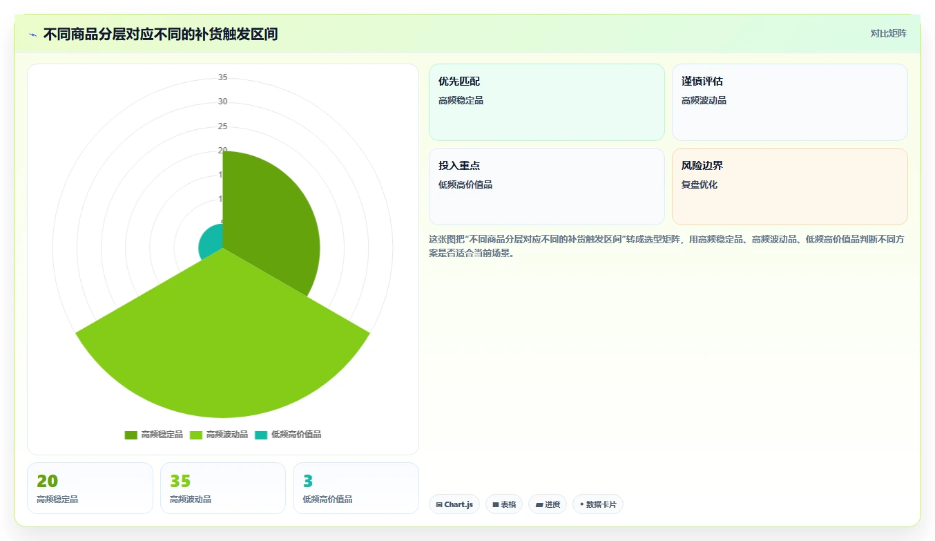 电商仓储管理：品牌零售商操作手册：补货决策中的设备应用怎么落地