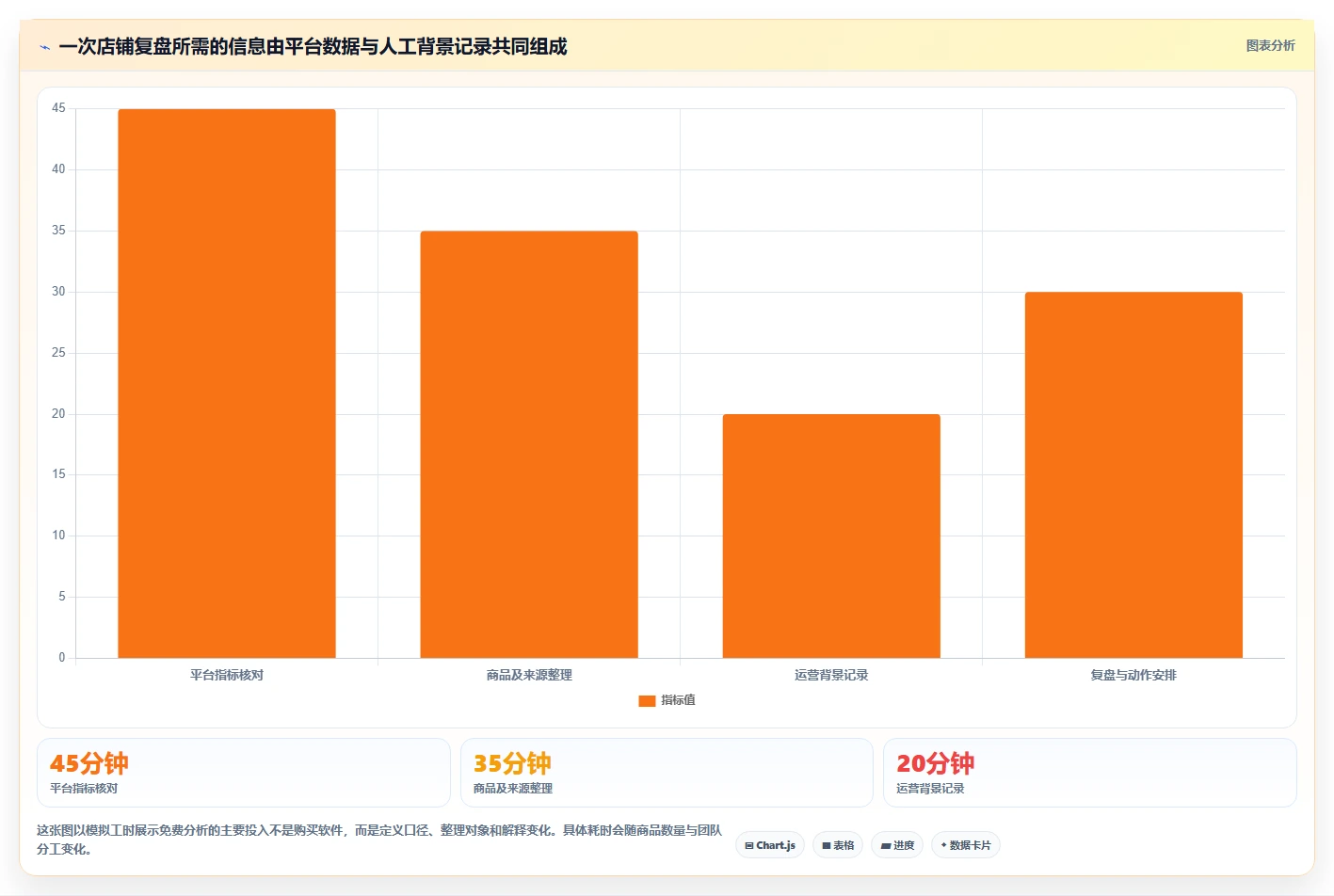 拼多多数据分析工具免费运营框架：把流量来源纳入实操教程