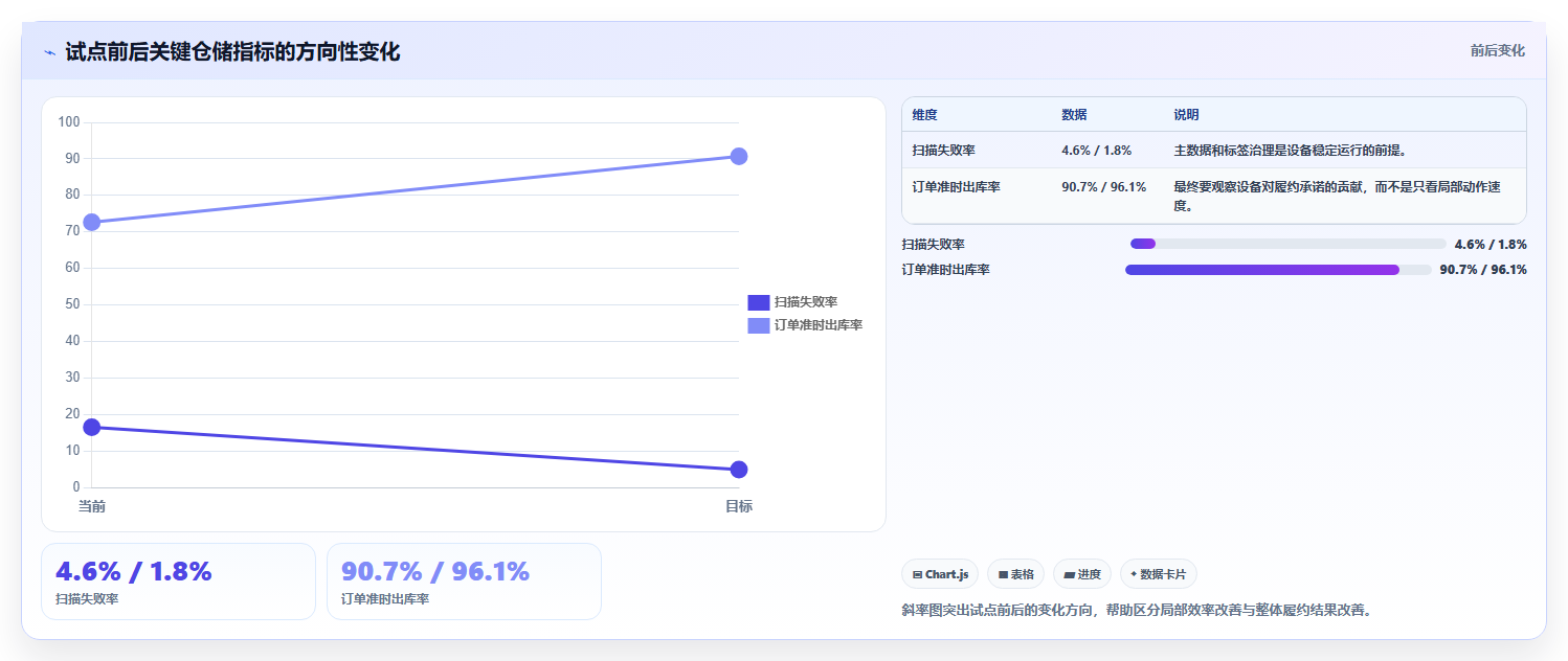 电商仓储管理：供应链负责人入门版教程：设备应用从准备到复盘