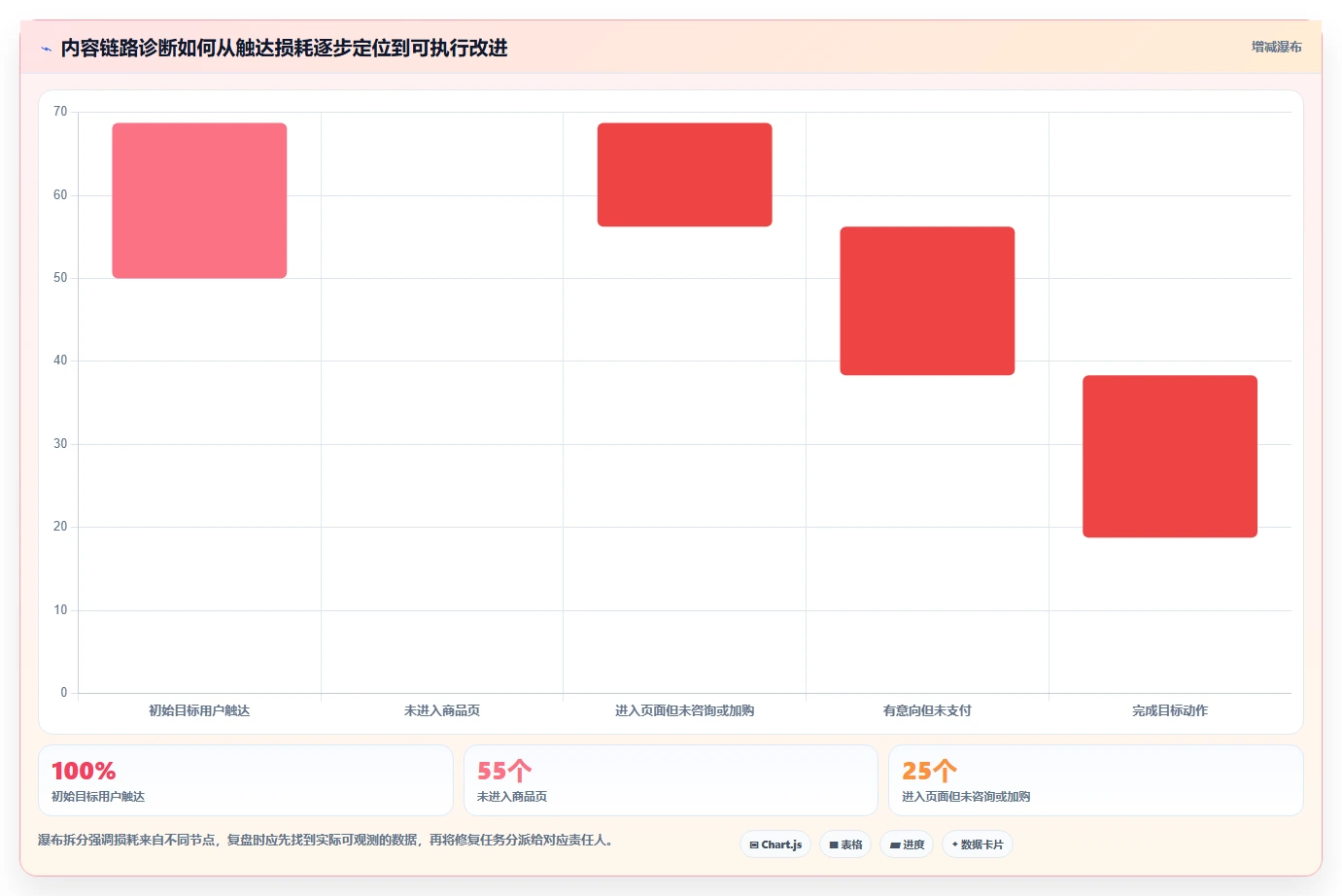 店铺运营包括哪些方面规划方法：内容运营与流程设计如何衔接