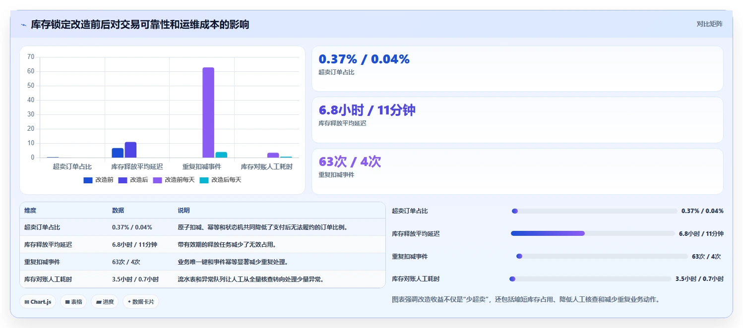 数据库存：数据库管理员增长版：库存锁定的完整方法与步骤