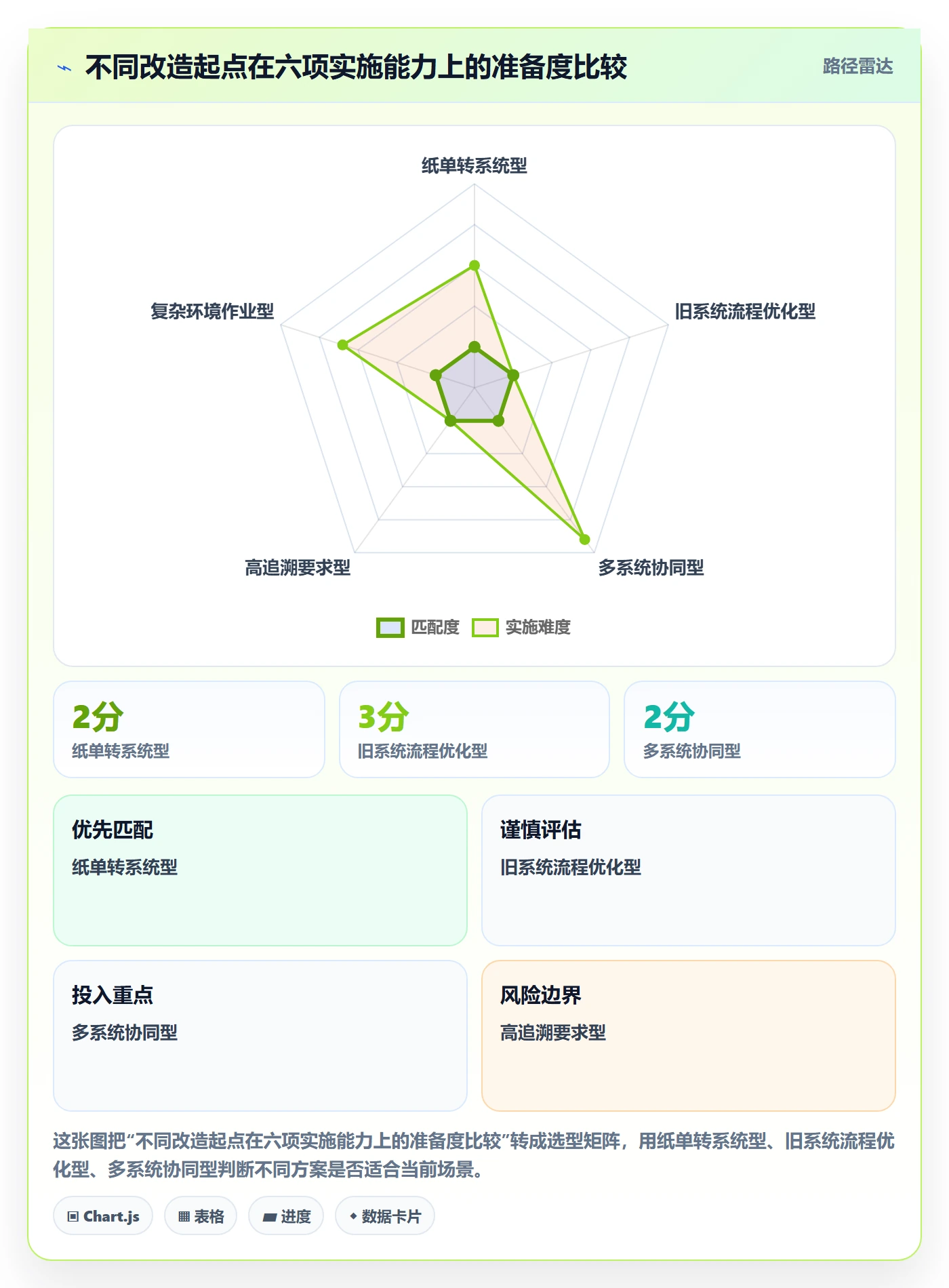 库存管理系统改造重点：从条码作业推进标准化管理