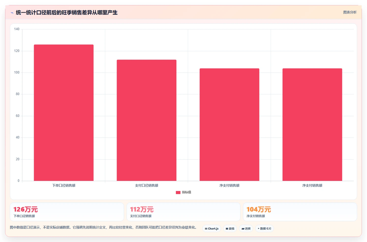 电商数据运营操作手册：数据体系对应的旺季准备步骤