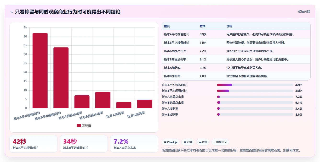 直播数据复盘：选品团队最佳实践：脚本优化怎样稳步实现提升用户停留