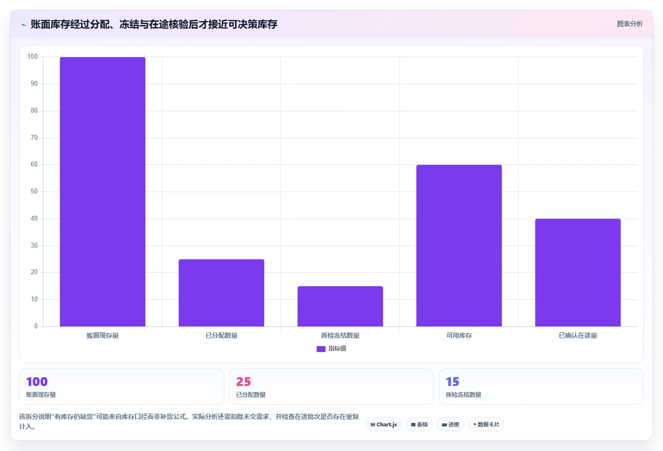 仓库安全库存管理实战复盘：从补货点设置验证进阶玩法效果