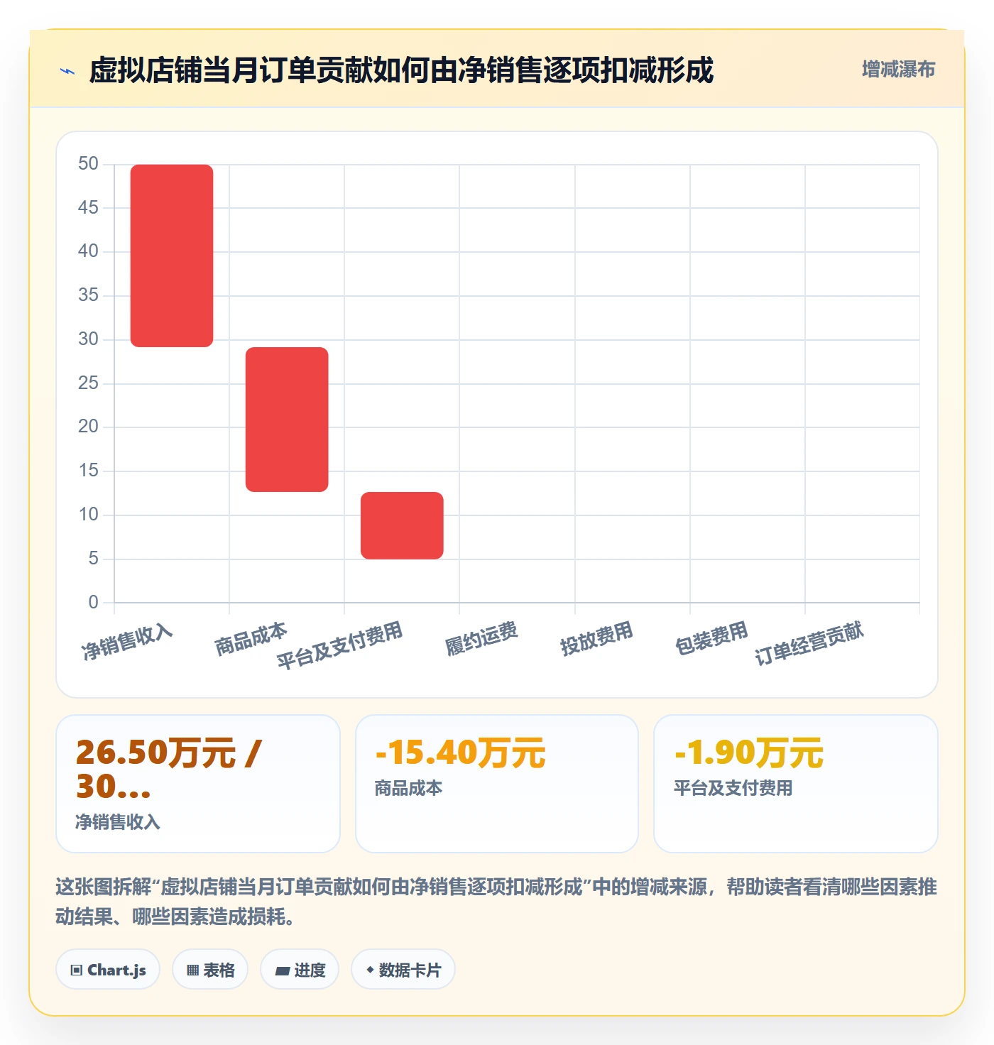 店铺运营管理优化清单：利润核算与日常管理的关键动作