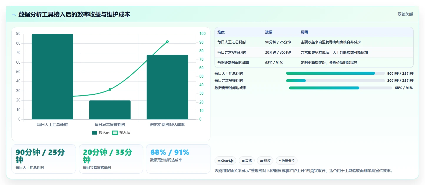 电商辅助软件：个人卖家实战复盘：大促备战中账号切换频繁的定位步骤