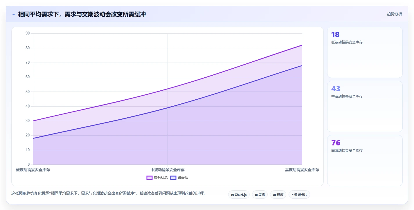 仓库安全库存管理工作指南:用团队协同解决库存上限问题