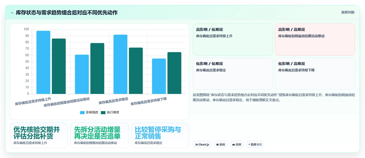 店铺运营包括哪些方面决策指南：用数据复盘判断库存管理方案