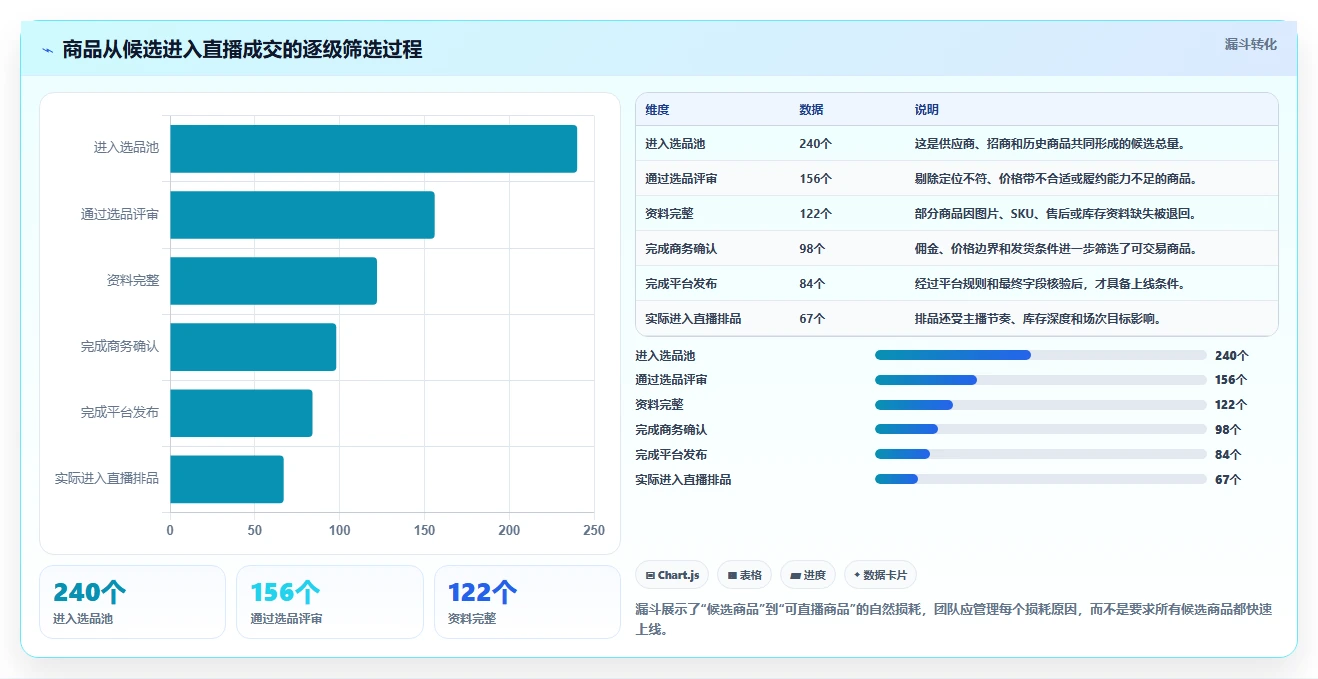 电商辅助软件:直播团队流程图解:商品上架如何减少数据散落