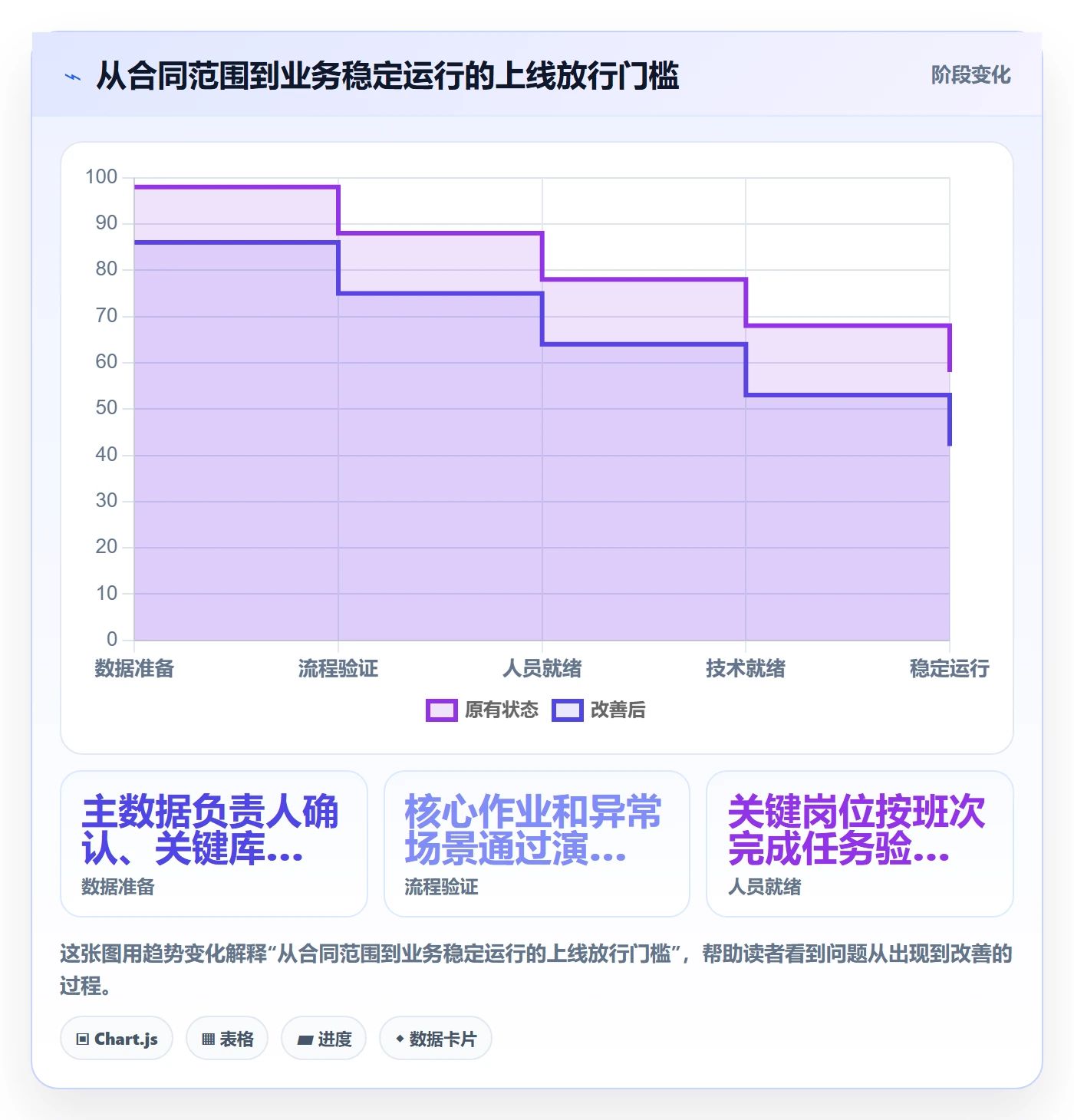 库存管理系统升级方案：用旺季准备改善系统选型