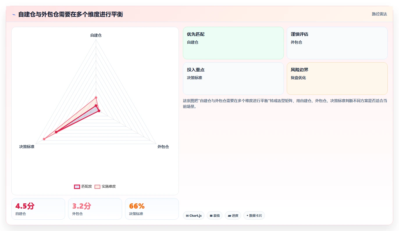 电商仓储管理：品牌零售商改善方案：告别账实不符，逐步实现释放周转资金
