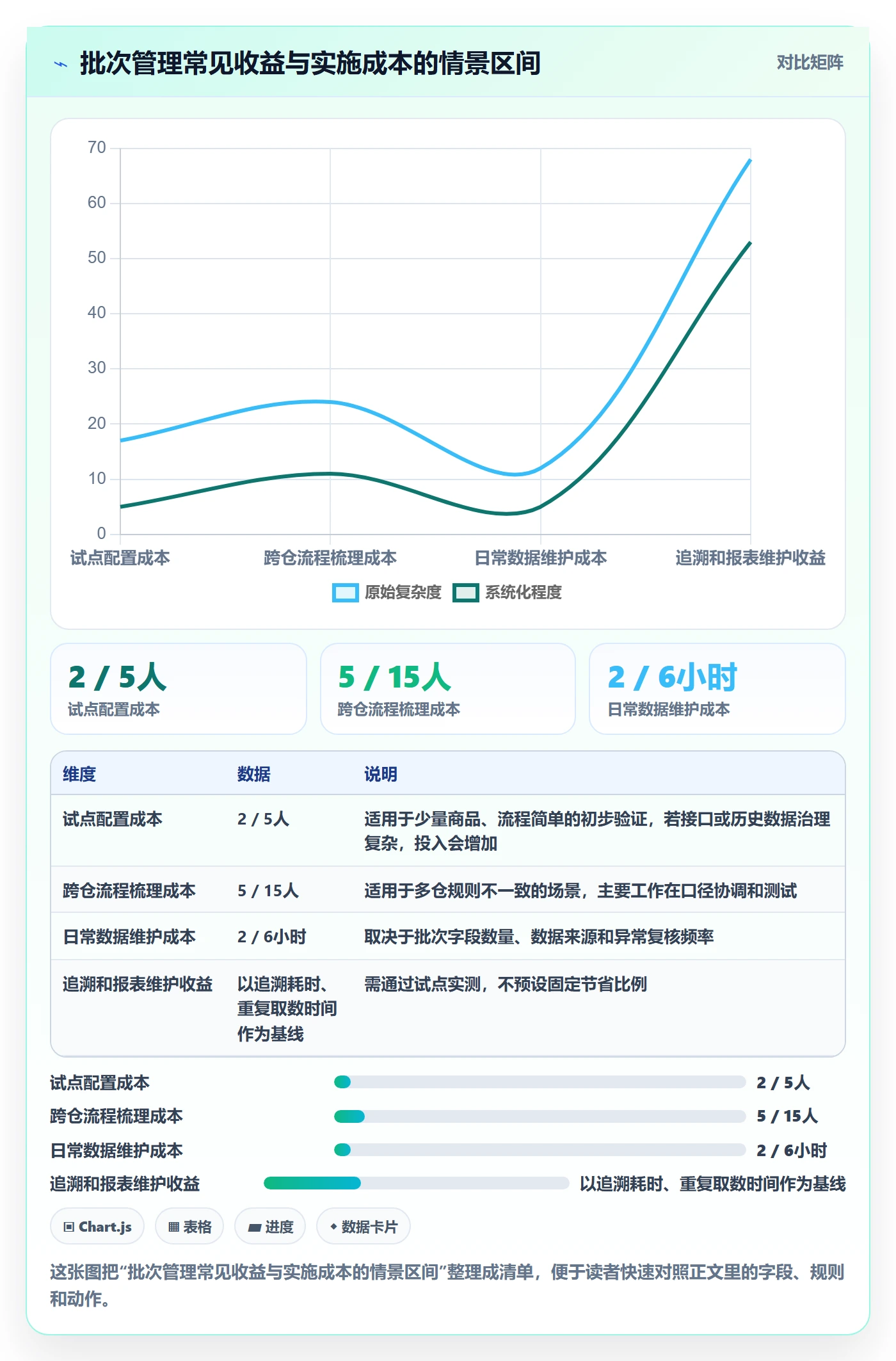 库存管理系统进阶课：围绕批次管理完善增长策略