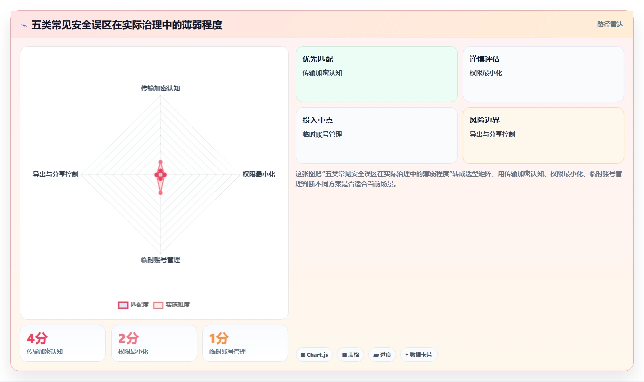 电商辅助软件：创业公司风险清单：效率升级最需警惕的信息安全担忧