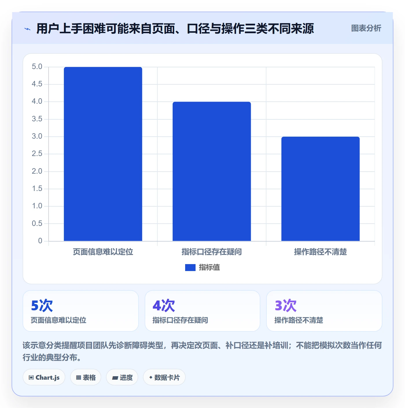 bi 平台规划方法：仪表盘与入门指南如何衔接