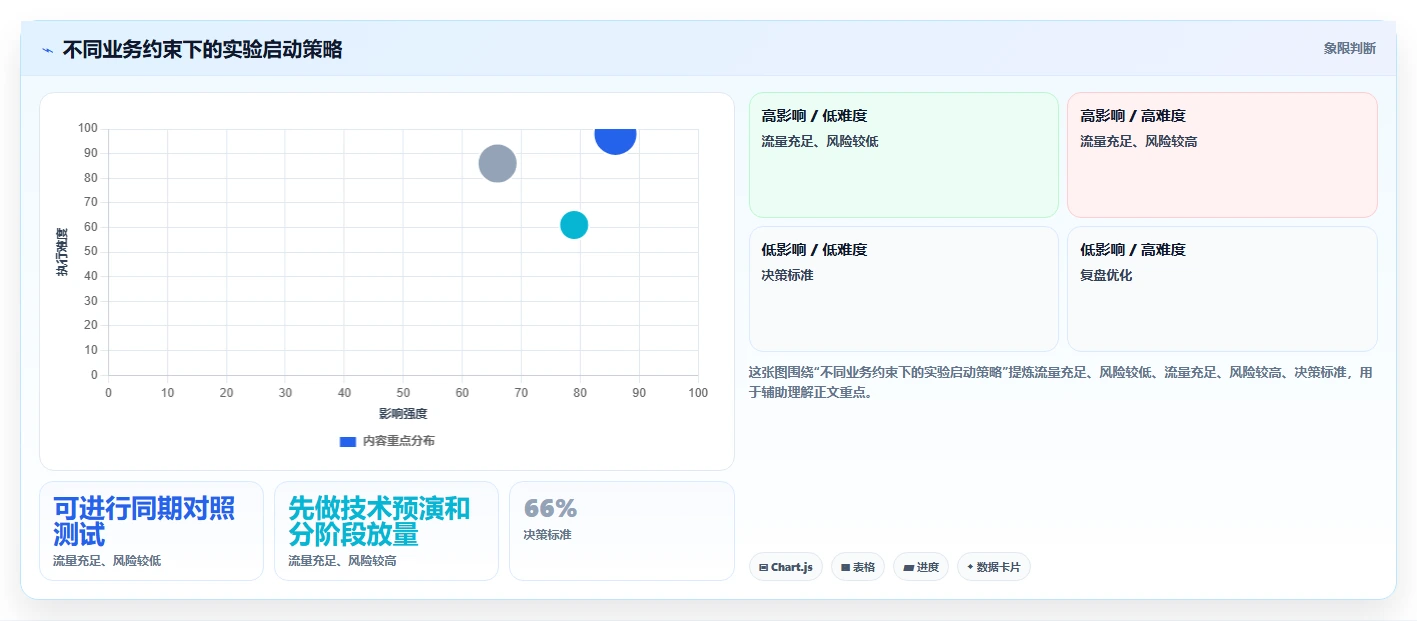电商数据运营落地案例：增长实验从哪里开始