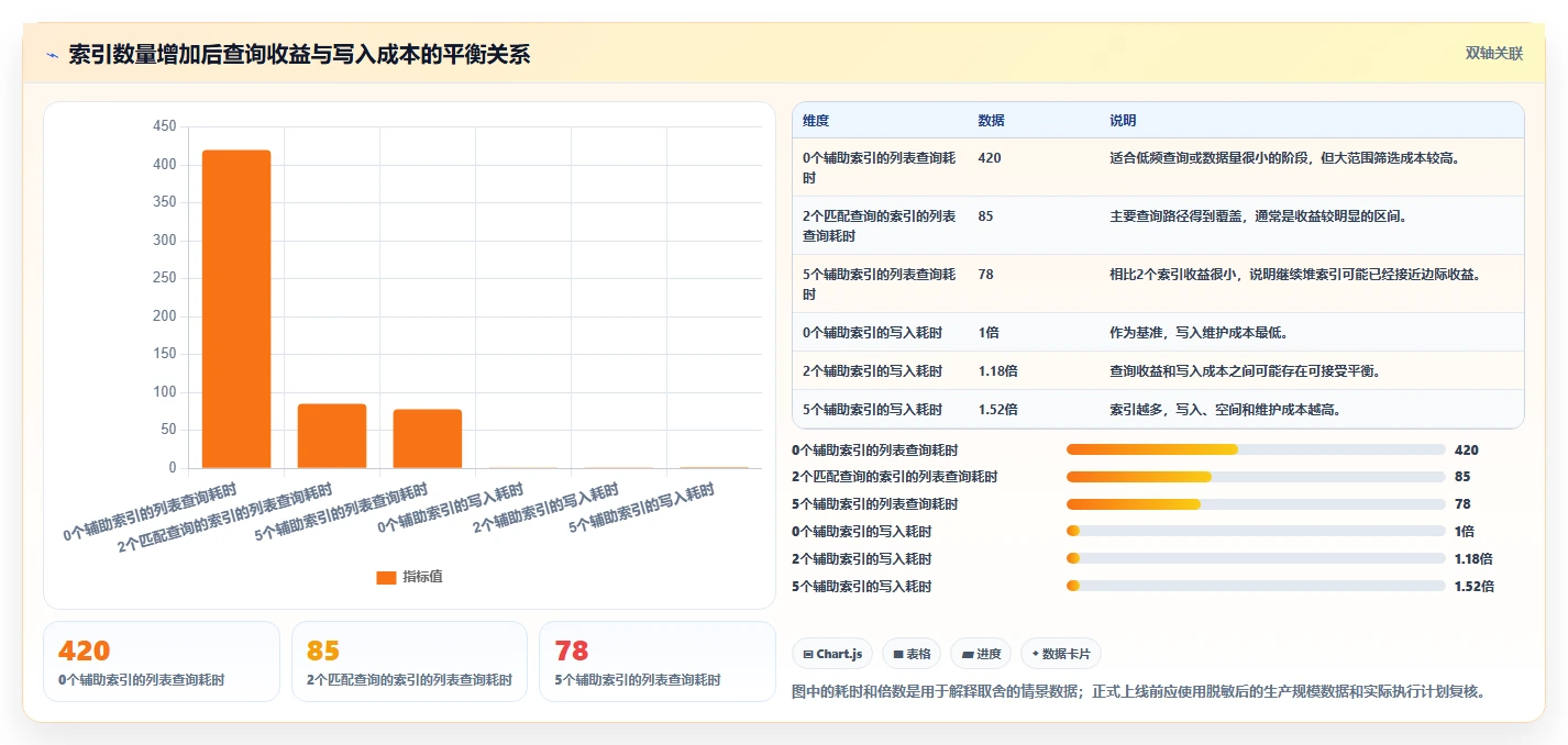 数据库存：运维团队入门版清单：表结构设计需要检查哪些环节