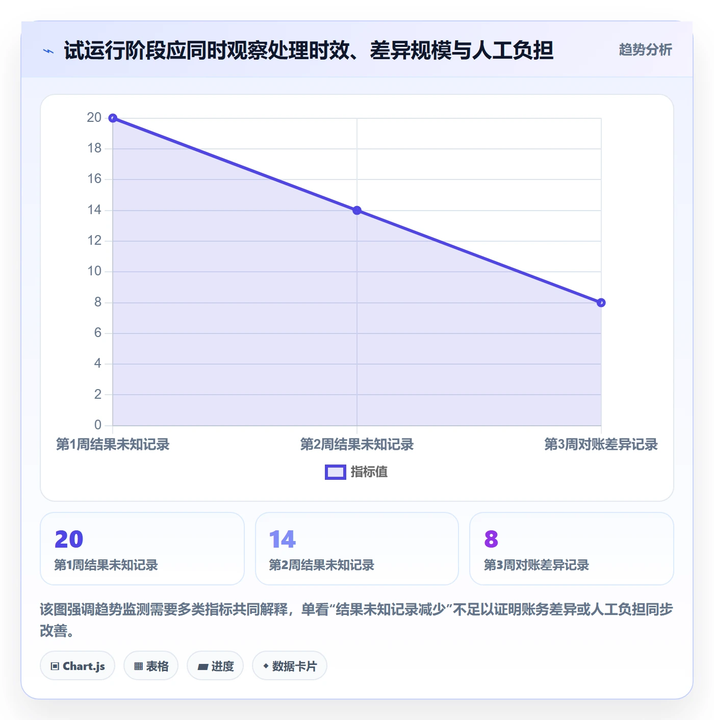分账系统业务拆解：接口对接为什么影响流程设计