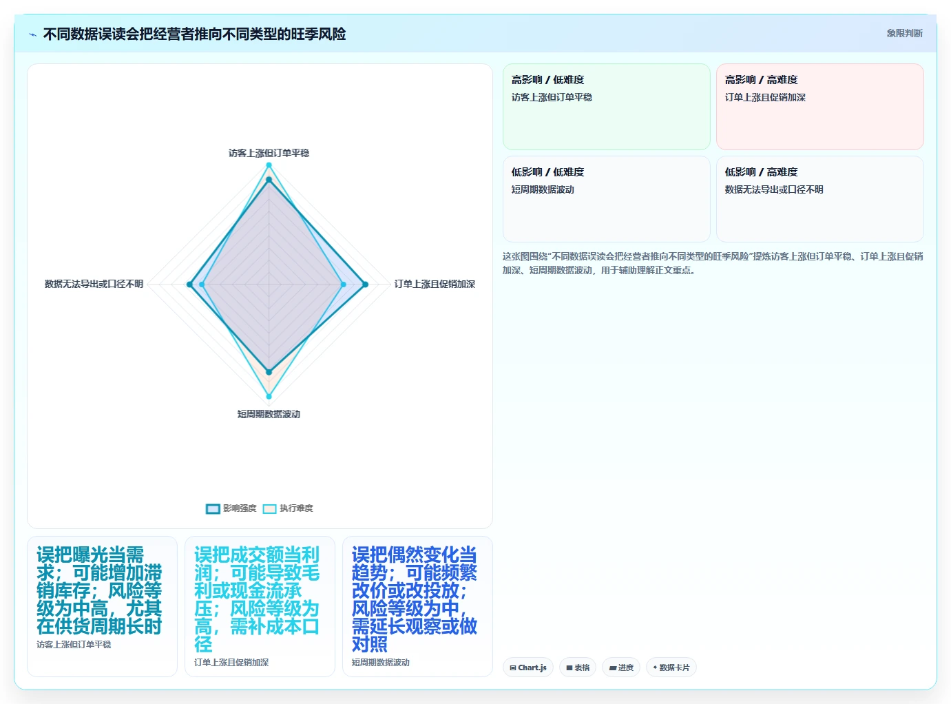 拼多多数据分析工具免费实战复盘：从使用限制验证旺季准备效果