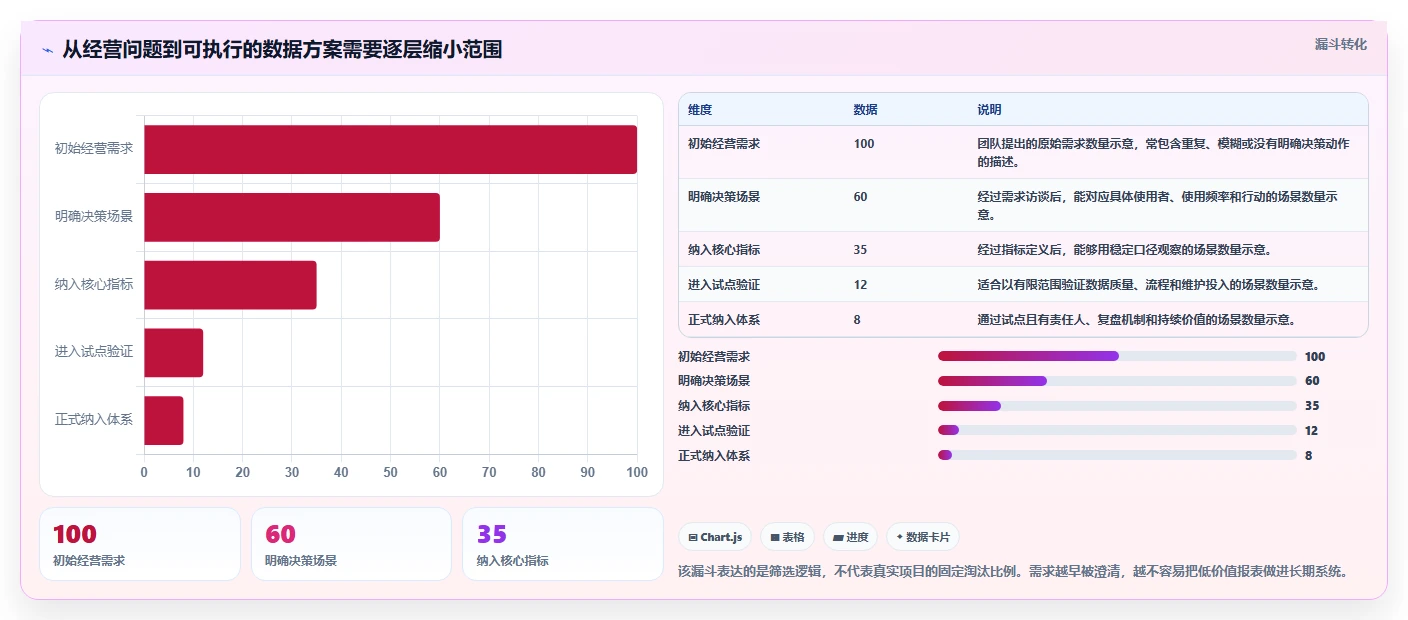 电商数据运营操作手册：数据体系对应的选型方法步骤