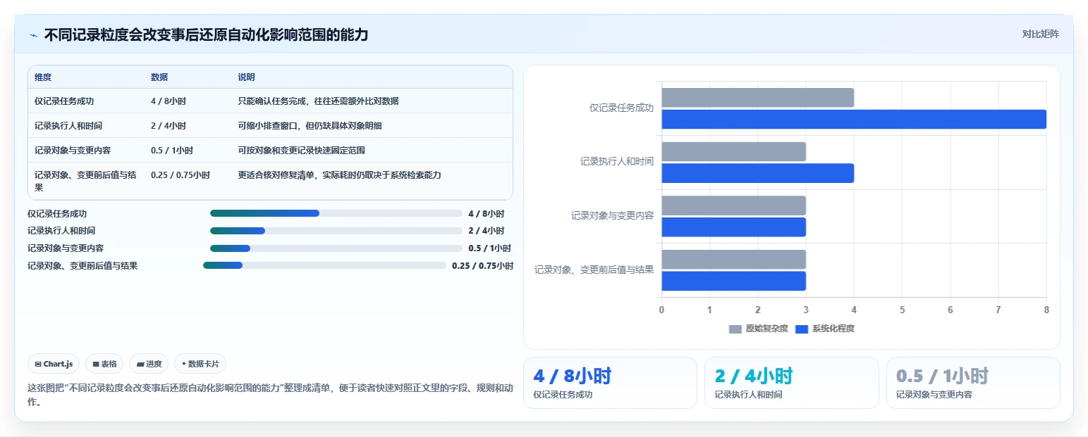 电商crm系统检查方法：通过权限合规评估自动化方案质量